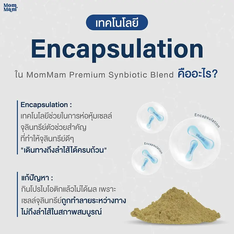 ผงโรยโปรไบโอติก พรีไบโอติก สุนัขและแมว… - ภาพที่ 6