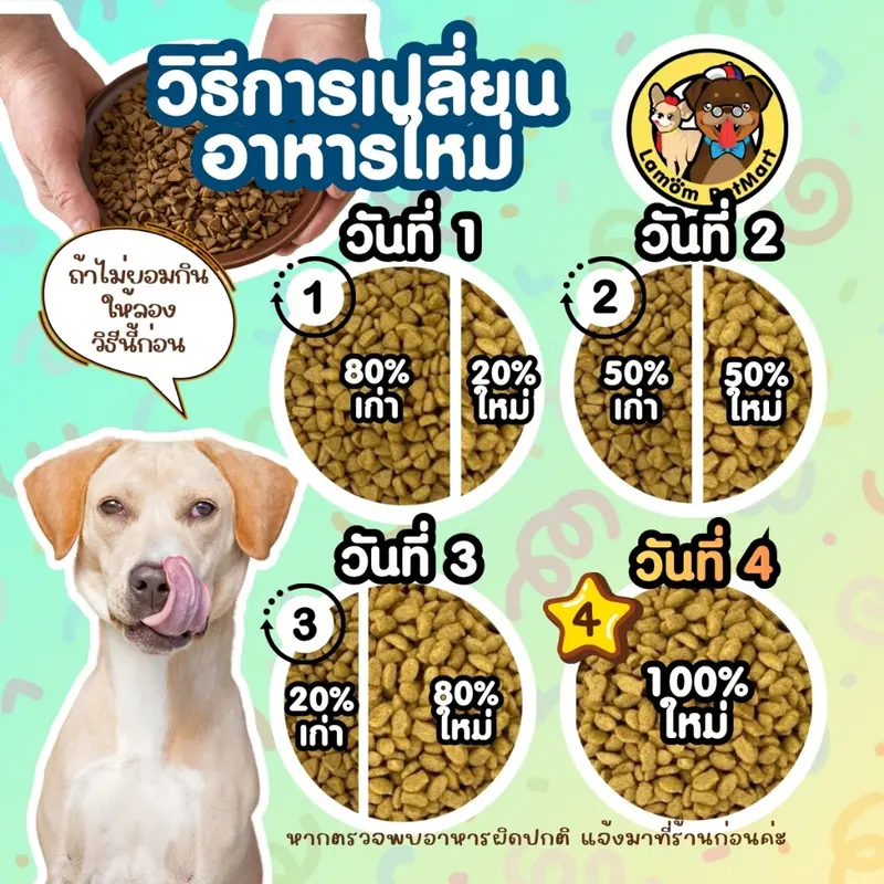 อาหารสุนัข BOKDOK รสเนื้อและไก่… - ภาพที่ 6
