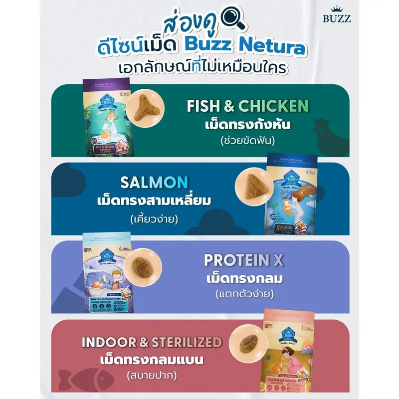 Buzz Netura Holistic อาหารแมว 1 KG… - ภาพที่ 4