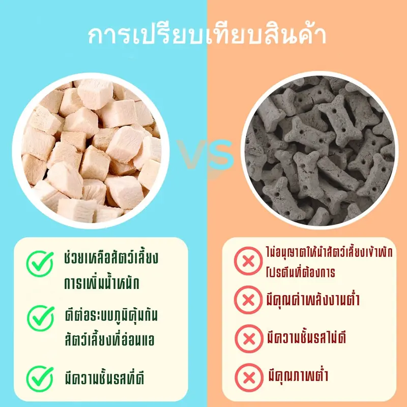 500 กรัม อกไก่ฟรีซดราย 100%ฟู้ดเกรด ขนมแมว… - ภาพที่ 3