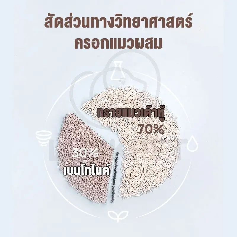 ทรายแมวเต้าหู้ 6L.ทรายเต้าหู้ NO.KT03… - ภาพที่ 3