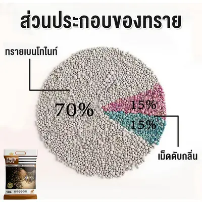 ทรายแมว Fluffy PAW 10 ลิตร… - ภาพที่ 4