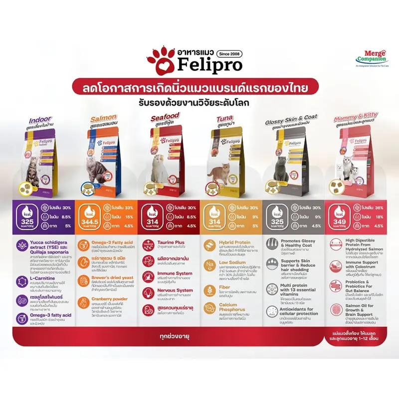 Felipro อาหารแมว 1 กก. ป้องกันนิ่ว 1 กก.