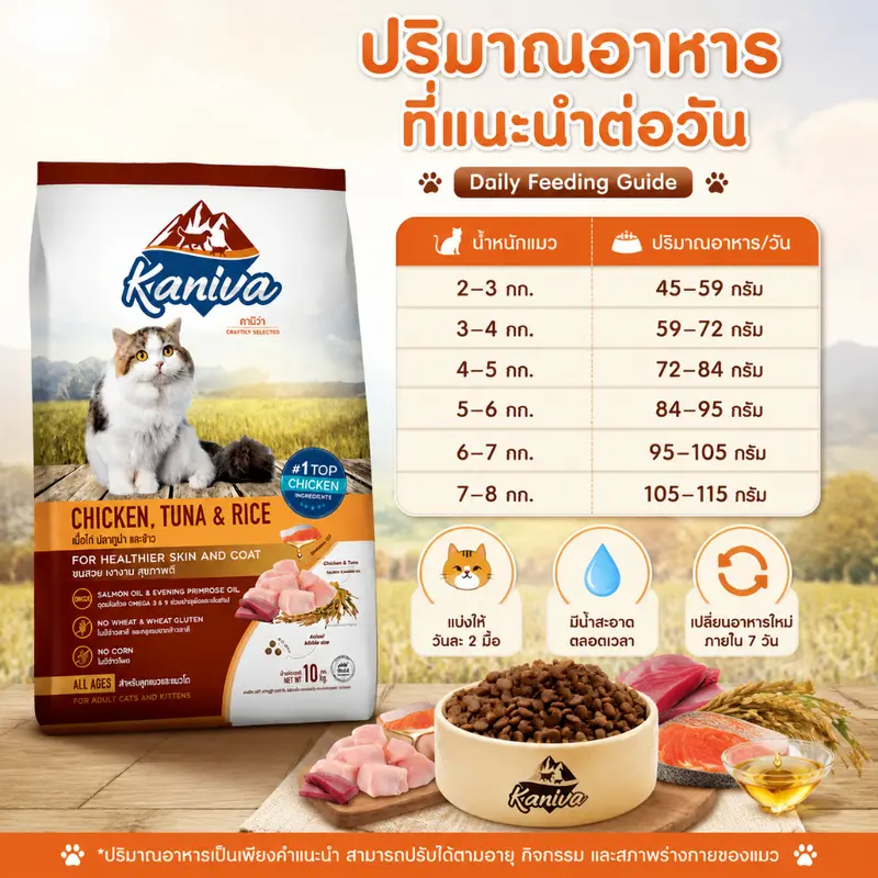 Kaniva อาหารแมว 1-10 กิโล ไก่, ทูน่า และข้าว. Super… - ภาพที่ 6