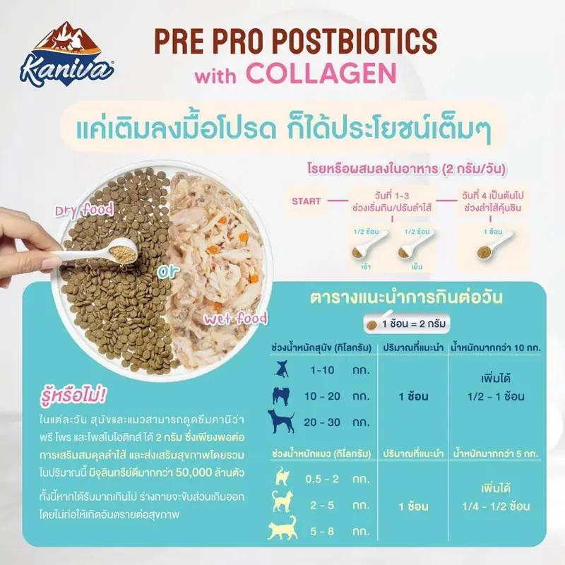 Kaniva อาหารเสริมคานิว่า ปรับสมดุลลำไส้… - ภาพที่ 4