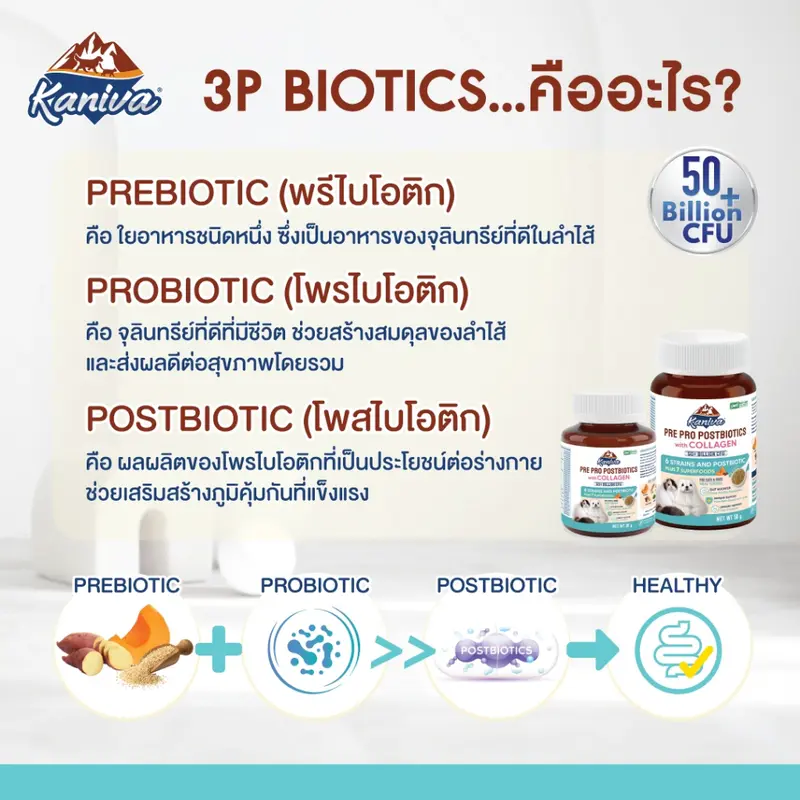 KANIVA PRE PRO POSTBIOTICS with COLLAGEN … - ภาพที่ 4