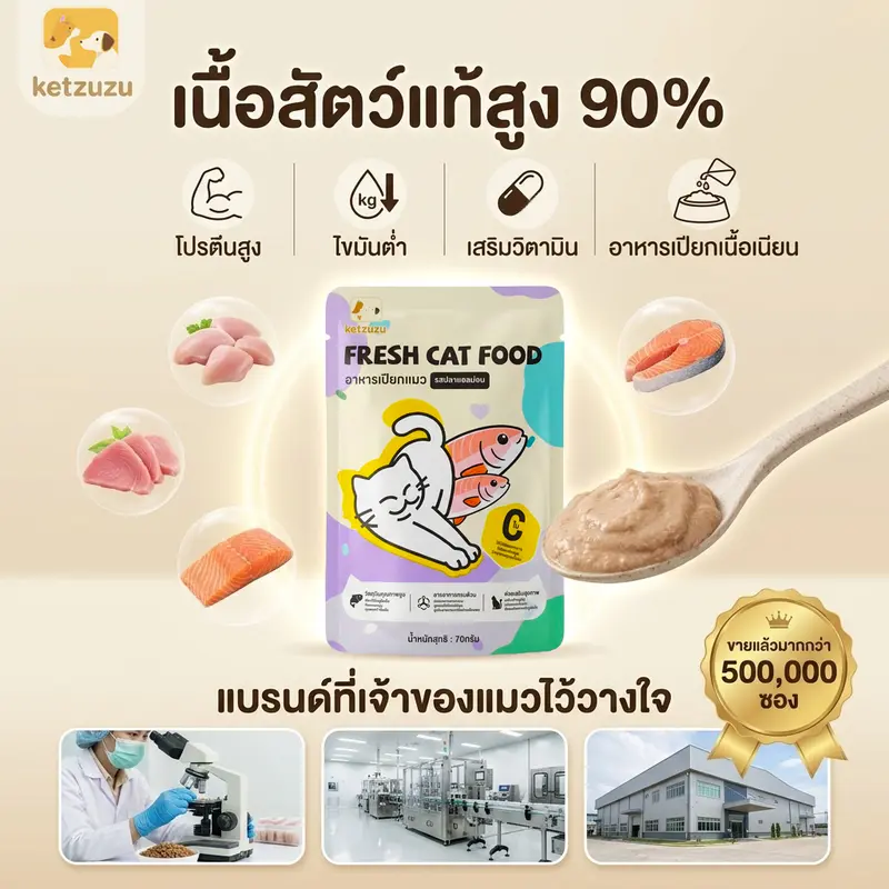 Ketzuzuอาหารแมว เกรดพรีเมี่ยม ไม่เค็ม… Ketzuzuอาหารแมว เกรดพรีเมี่ยม ไม่เค็ม…