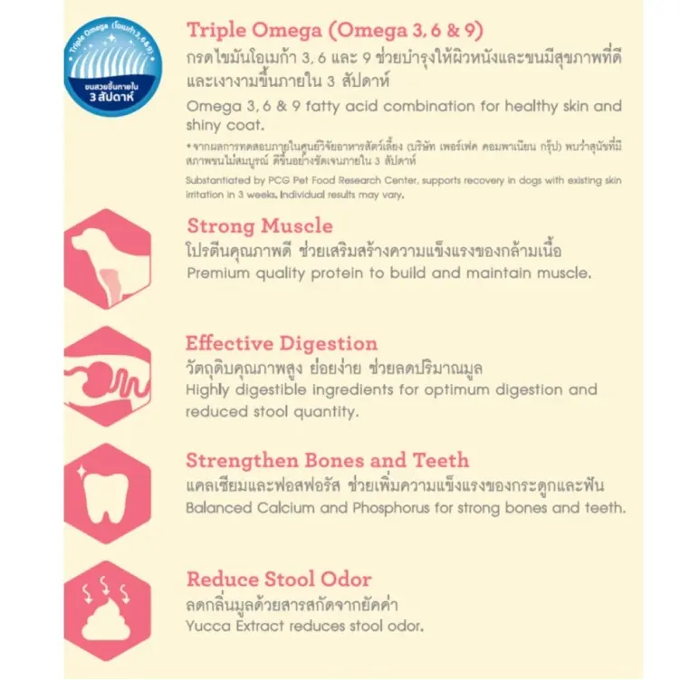 Luv Care เลิฟแคร์ อาหารสุนัข ลูกสุนัข สุนัขโต… - ภาพที่ 4