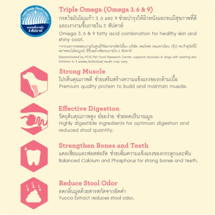 Luv Care เลิฟแคร์ อาหารสุนัข ลูกสุนัข… - ภาพที่ 6