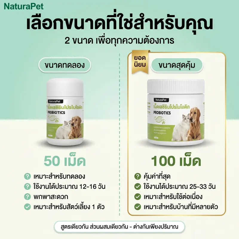 NaturaPet วิตามิน+โพรไบโอติก สำหรับแมวและสุนัข [100… - ภาพที่ 5