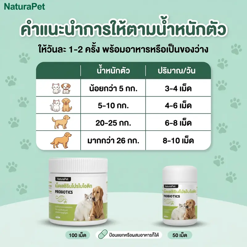 NaturaPet วิตามิน+โพรไบโอติก สำหรับแมวและสุนัข [100… - ภาพที่ 6