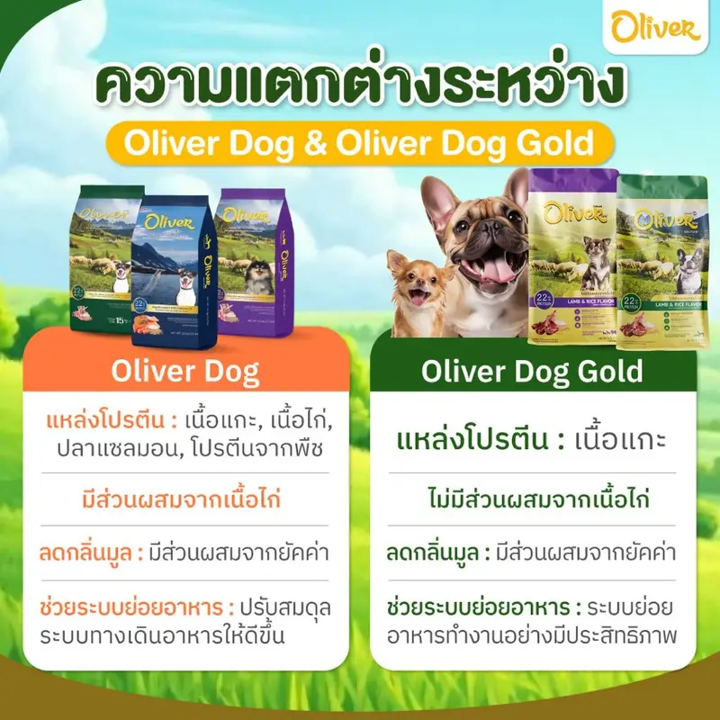 โอลิเวอร์ Oliver อาหารสุนัข ถุงแบ่ง 1 กิโลกรัม… - ภาพที่ 3