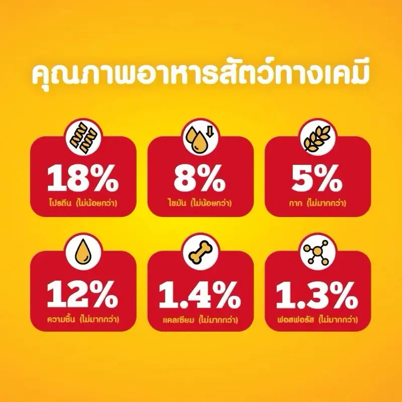 PEDIGREE อาหารเม็ดสุนัข… - ภาพที่ 5
