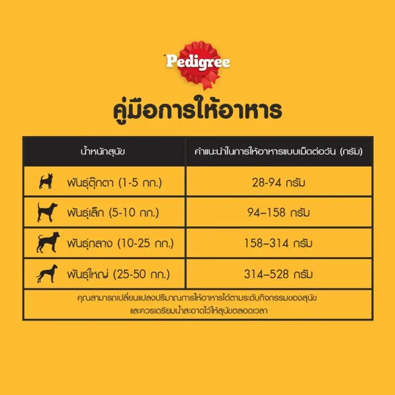 PEDIGREE อาหารเม็ดสุนัข… - ภาพที่ 6