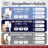 ] Petheria เพ็ทเทอเรีย โซเดียมต่ำ ไม่เค็ม… - ภาพที่ 4