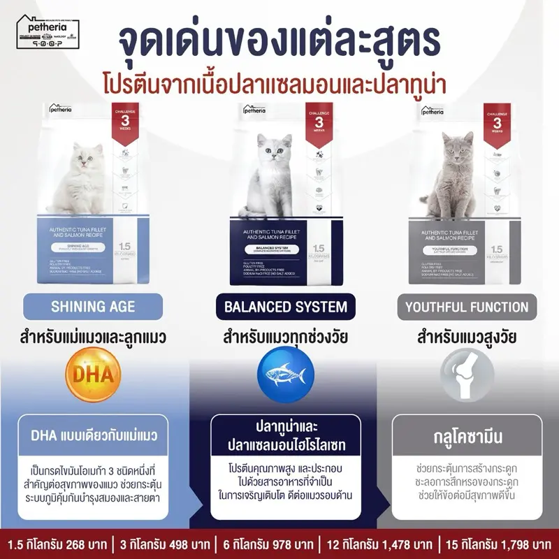 [[อาหารแมว]] Petheria เพ็ทเทอเรีย โซเดียมต่ำ ไม่เค็ม…