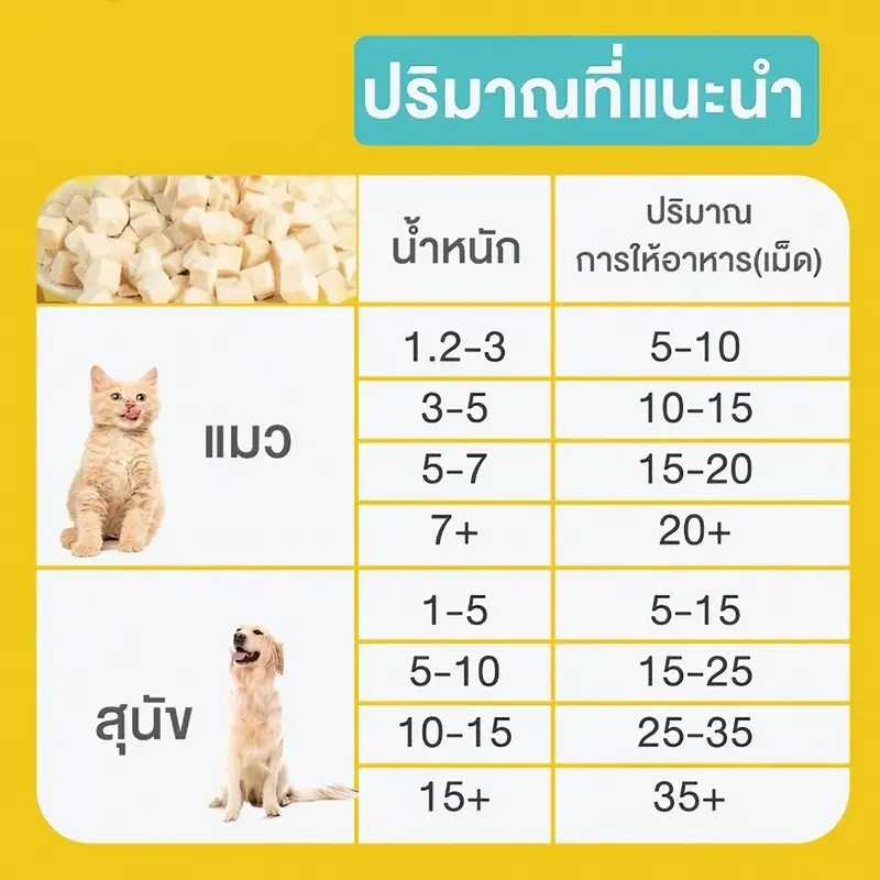 PETLUSCI ฟรีซดรายแมว อกไก่ฟรีซดราย 50กรัม… - ภาพที่ 6