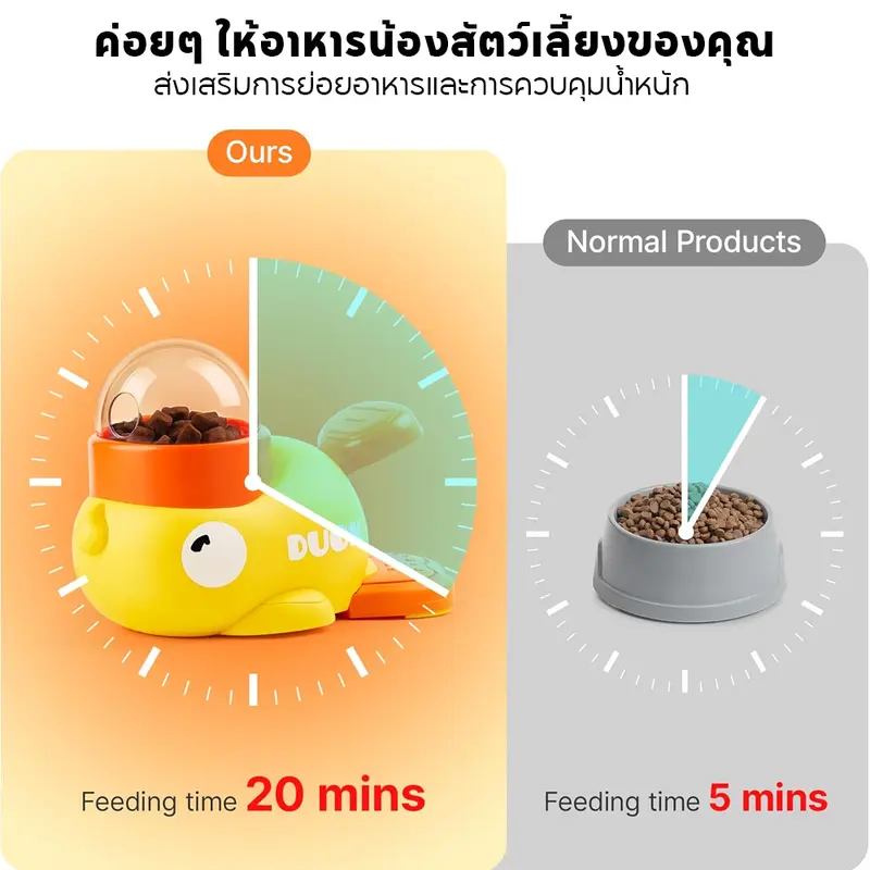 PETLUSCI ของเล่นแมว ของเล่นหมา ของเล่นให้อาหารเป็ดน้อย… - ภาพที่ 5