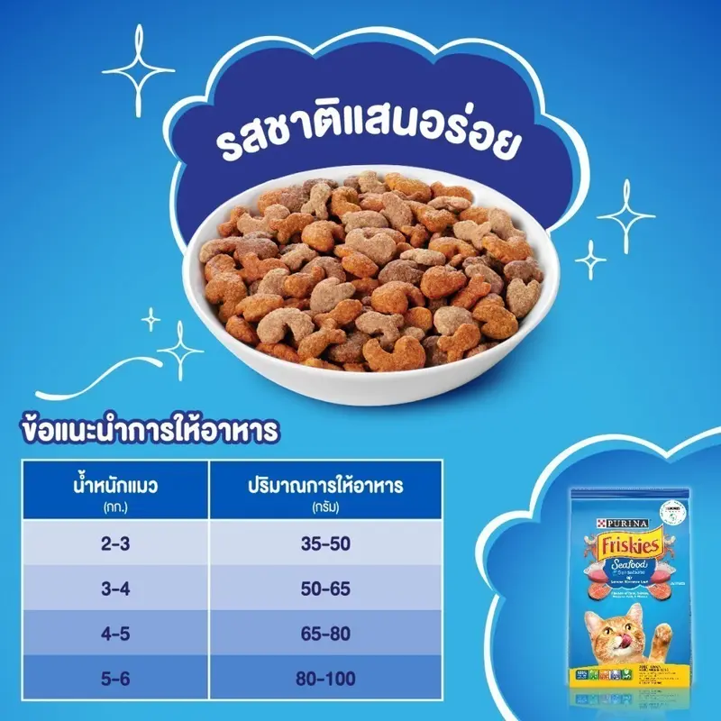 Purina Friskies อาหารแมว 1… - ภาพที่ 4