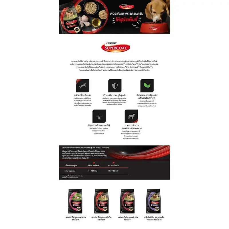 Purina Supercoat อาหารสุนัข 2.4-3 kg - ภาพที่ 5