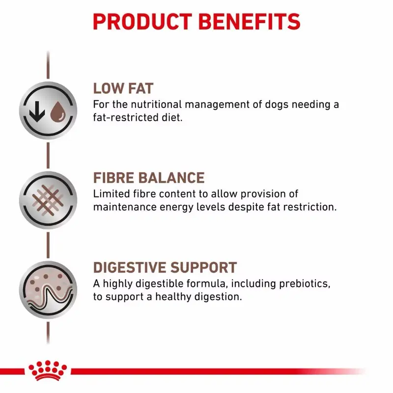 Royal Canin Gastrointestinal Low Fat Dog 420 กรัม 12… - ภาพที่ 3