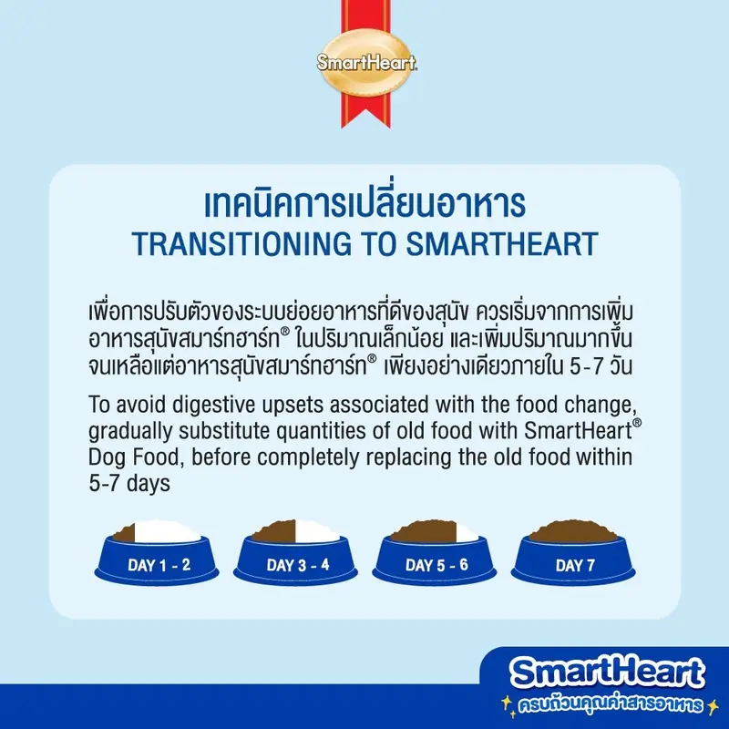 Smart Heart อาหารสุนัขสมาร์ทฮาร์ท สำหรับสุนัขโต และ… - ภาพที่ 6