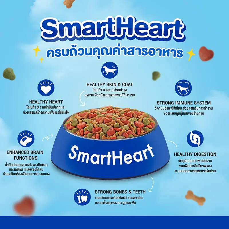 อาหารเม็ด SmartHeart 1 กิโลกรัม อาหารสุนัขโต สุนัขเล็ก… - ภาพที่ 3