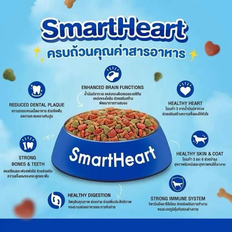 SmartHeart อาหารสุนัข กระสอบใหญ่ 8-10 KG มีหลายรส… - ภาพที่ 4