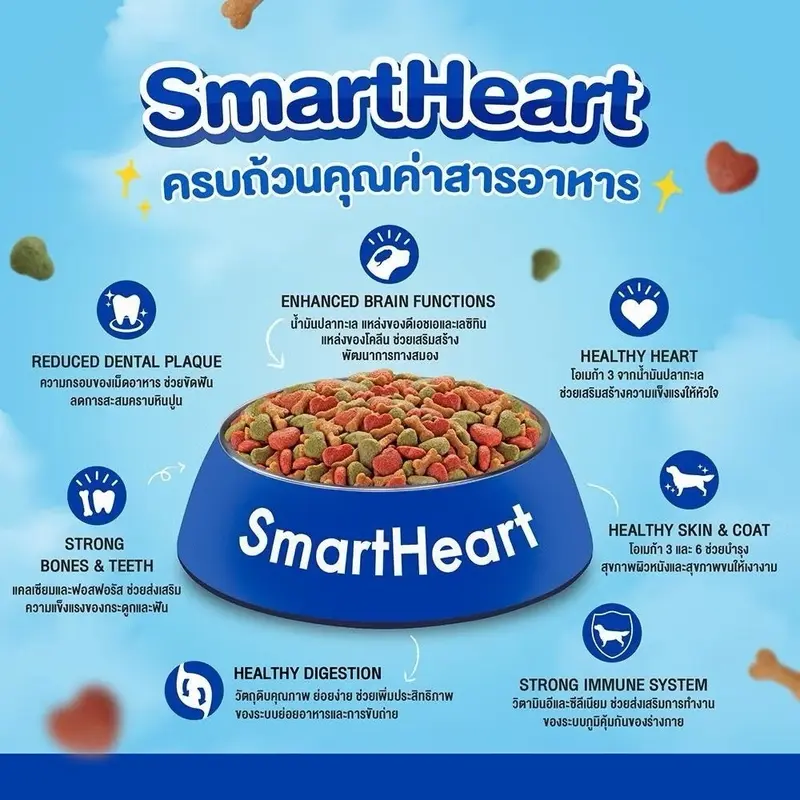 SmartHeart อาหารสุนัข กระสอบ 8-10kg… - ภาพที่ 4