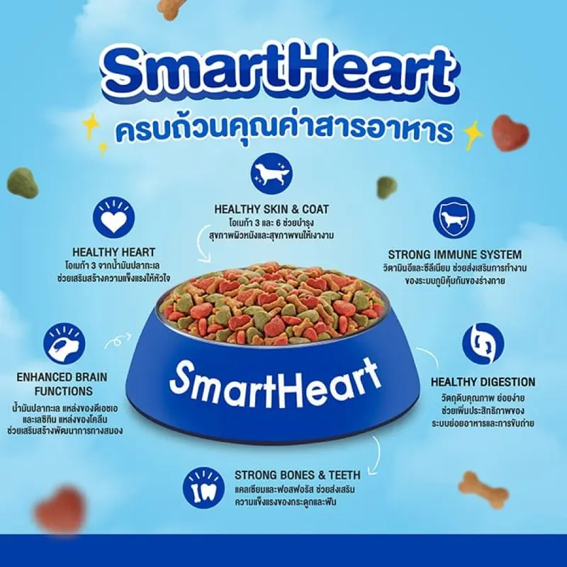 Smartheart สมาร์ทฮาร์ท อาหารสุนัข สุนัขโต… - ภาพที่ 3