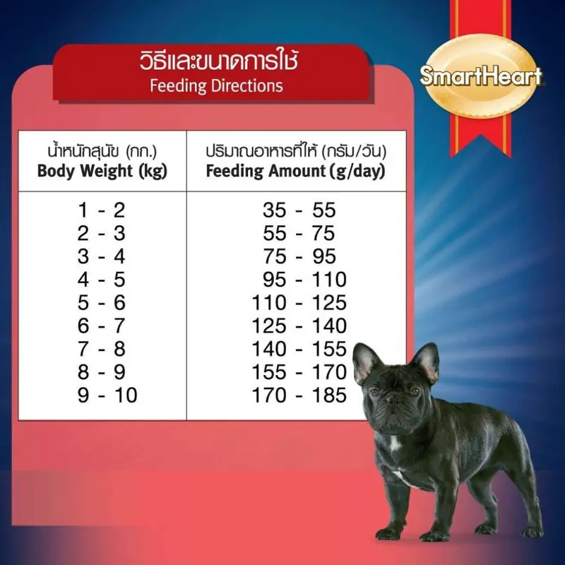 อาหารสุนัข SmartHeart PowerPack… - ภาพที่ 3
