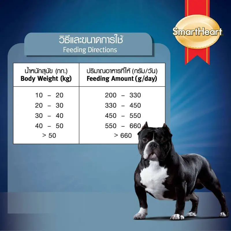 อาหารสุนัข SmartHeart PowerPack… - ภาพที่ 4